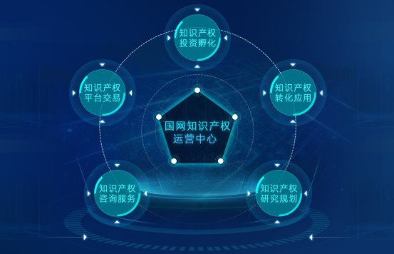 創(chuàng)新驅(qū)動(dòng)發(fā)展 保護(hù)賦能未來——國網(wǎng)知識(shí)產(chǎn)權(quán)運(yùn)營中心成功舉辦“世界知識(shí)產(chǎn)權(quán)日”主題活動(dòng)