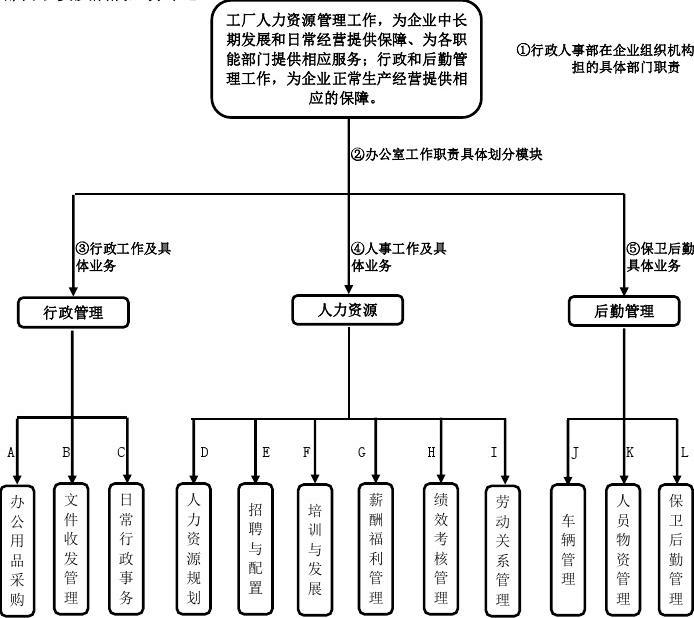 行政人事流程圖在單位后勤管理服務中的核心作用與實施路徑