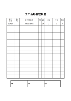 工廠后勤管理制度word模板