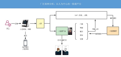智慧后勤管理 從酒店到園區的數字化革新